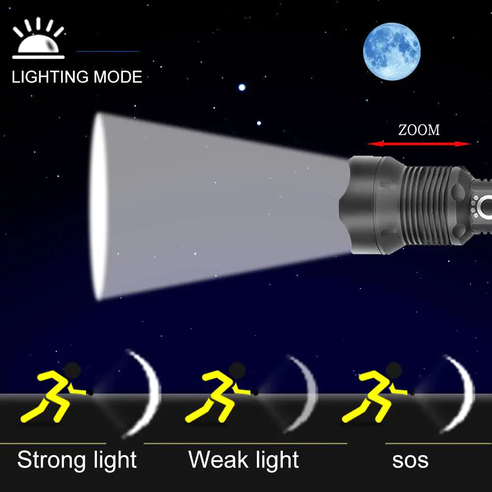 Most Powerful LED Flashlight XHP50/XHP70