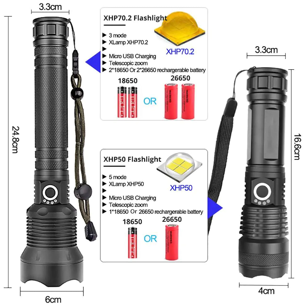 Most Powerful LED Flashlight XHP50/XHP70